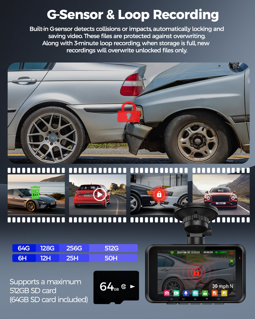HUPEJOS 4K 2CH Dash Cam Front And Rear STARVIS 2 DualHDR,4"Touch Screen Built-in GPS 5G WiFi,Voice Control,WDR,24/7 Parking Mode