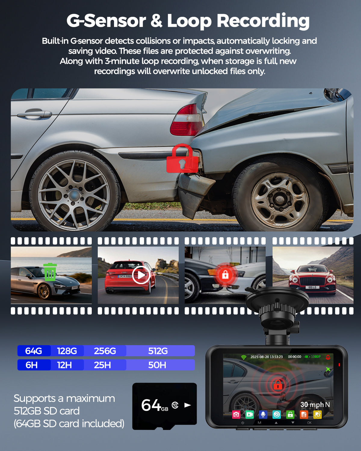 HUPEJOS 4K 2CH Dash Cam Front And Rear STARVIS 2 DualHDR,4"Touch Screen Built-in GPS 5G WiFi,Voice Control,WDR,24/7 Parking Mode