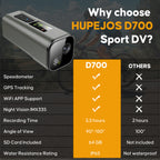 HUPEJOS 4K UHD Action Camera With GPS Tracker,Wireless Bike Camera,Anti-Shake Sport DV,IP65 Waterproof,Bicycle Light,APP Support