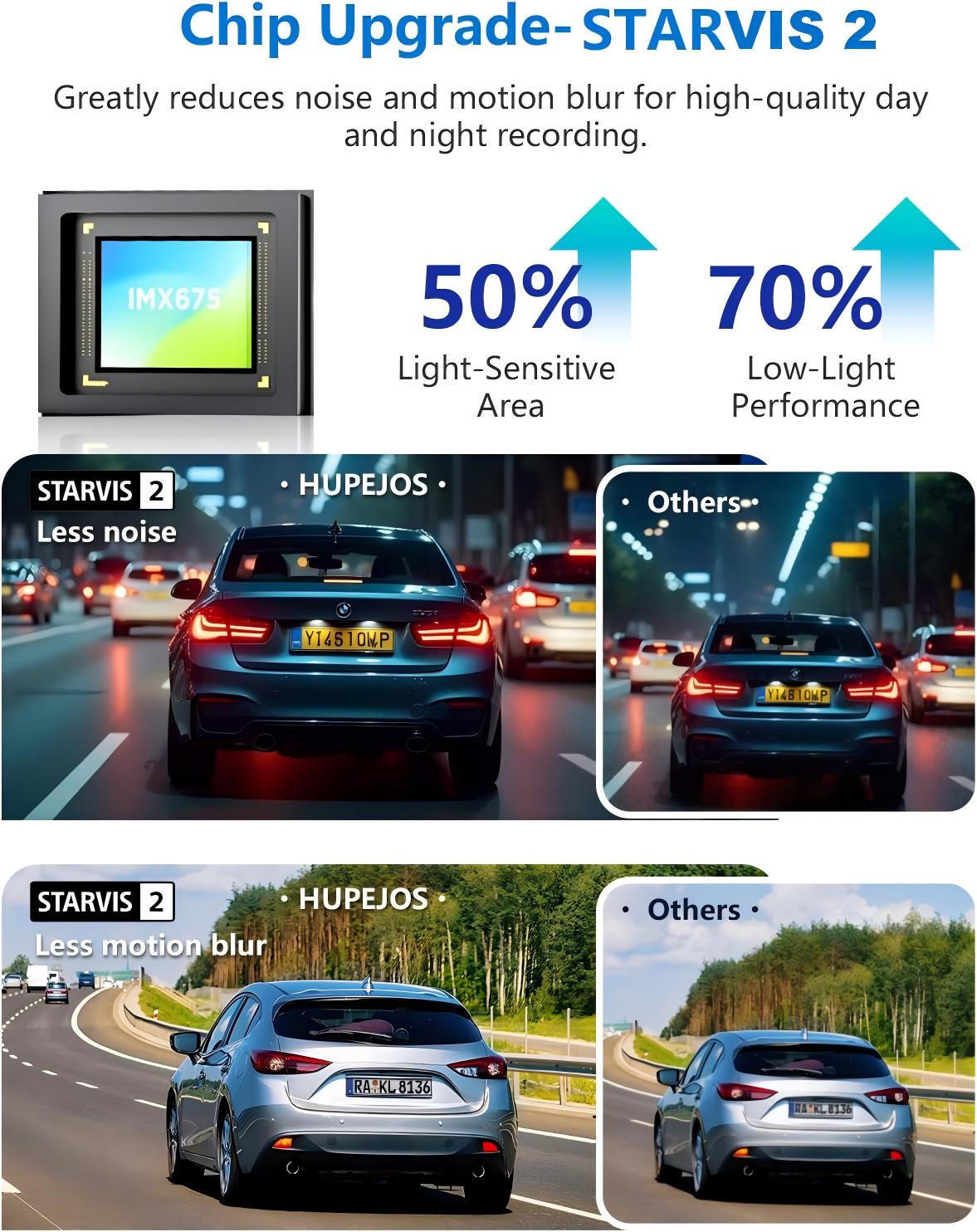 HUPEJOS V8Max-4CH STARVIS 2 HDR IMX675 360° 4K Dash Cam With AI DMS Built-in GPS WiFi Voice Control,3" Touch Screen,Parking Mode