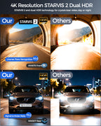 HUPEJOS 4K 2CH Dash Cam Front And Rear STARVIS 2 DualHDR,4"Touch Screen Built-in GPS 5G WiFi,Voice Control,WDR,24/7 Parking Mode