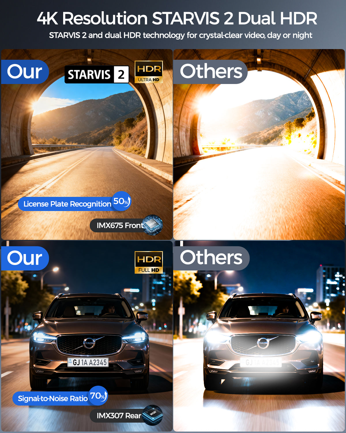 HUPEJOS 4K 2CH Dash Cam Front And Rear STARVIS 2 DualHDR,4"Touch Screen Built-in GPS 5G WiFi,Voice Control,WDR,24/7 Parking Mode