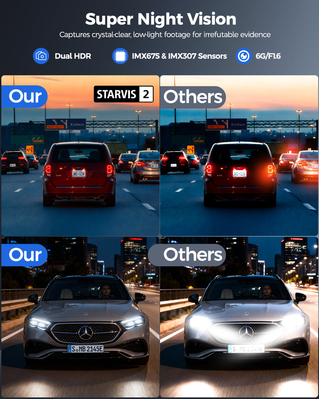 HUPEJOS 4K 2CH Dash Cam Front And Rear STARVIS 2 DualHDR,4"Touch Screen Built-in GPS 5G WiFi,Voice Control,WDR,24/7 Parking Mode