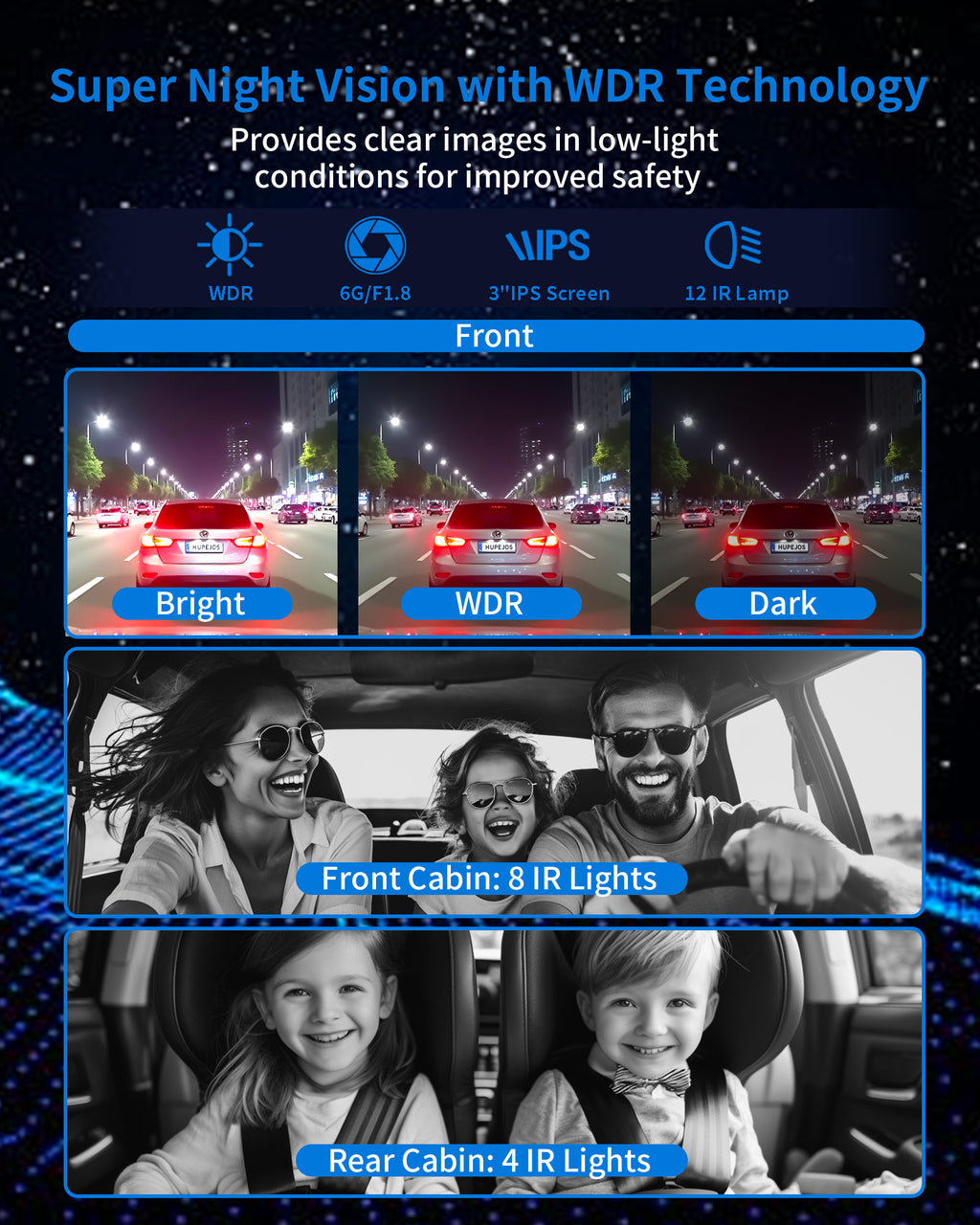 HUPEJOS 360° V8 Ultra-5CH 4K Dash Cam With AI Driver Monitor System DMS Built-in GPS WiFi Night Vision,24/7 Parking Monitor Mode