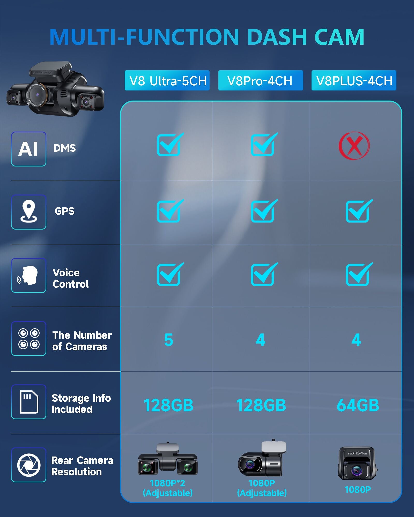 HUPEJOS 360° V8 Ultra-5CH 4K Dash Cam With AI Driver Monitor System DMS Built-in GPS WiFi Night Vision,24/7 Parking Monitor Mode