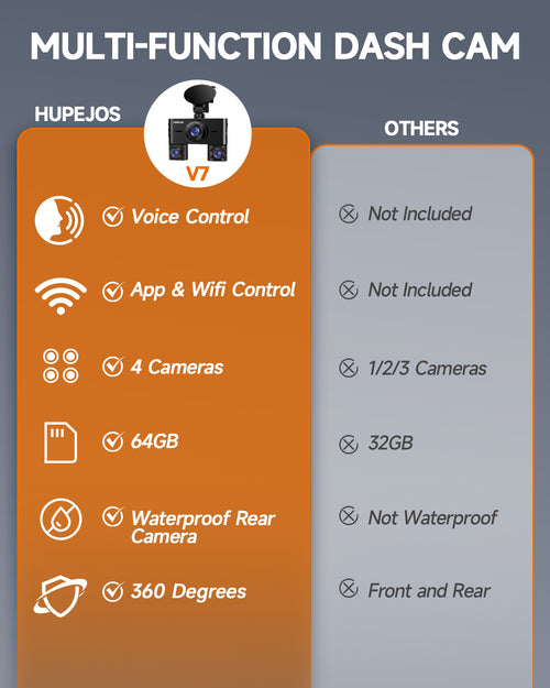 HUPEJOS 360°V7-4CH Dash Cam Front and Rear Inside FHD1080Px4 Built-in Wi-Fi WDR Night Vision Voice Control 24H Parking Mode