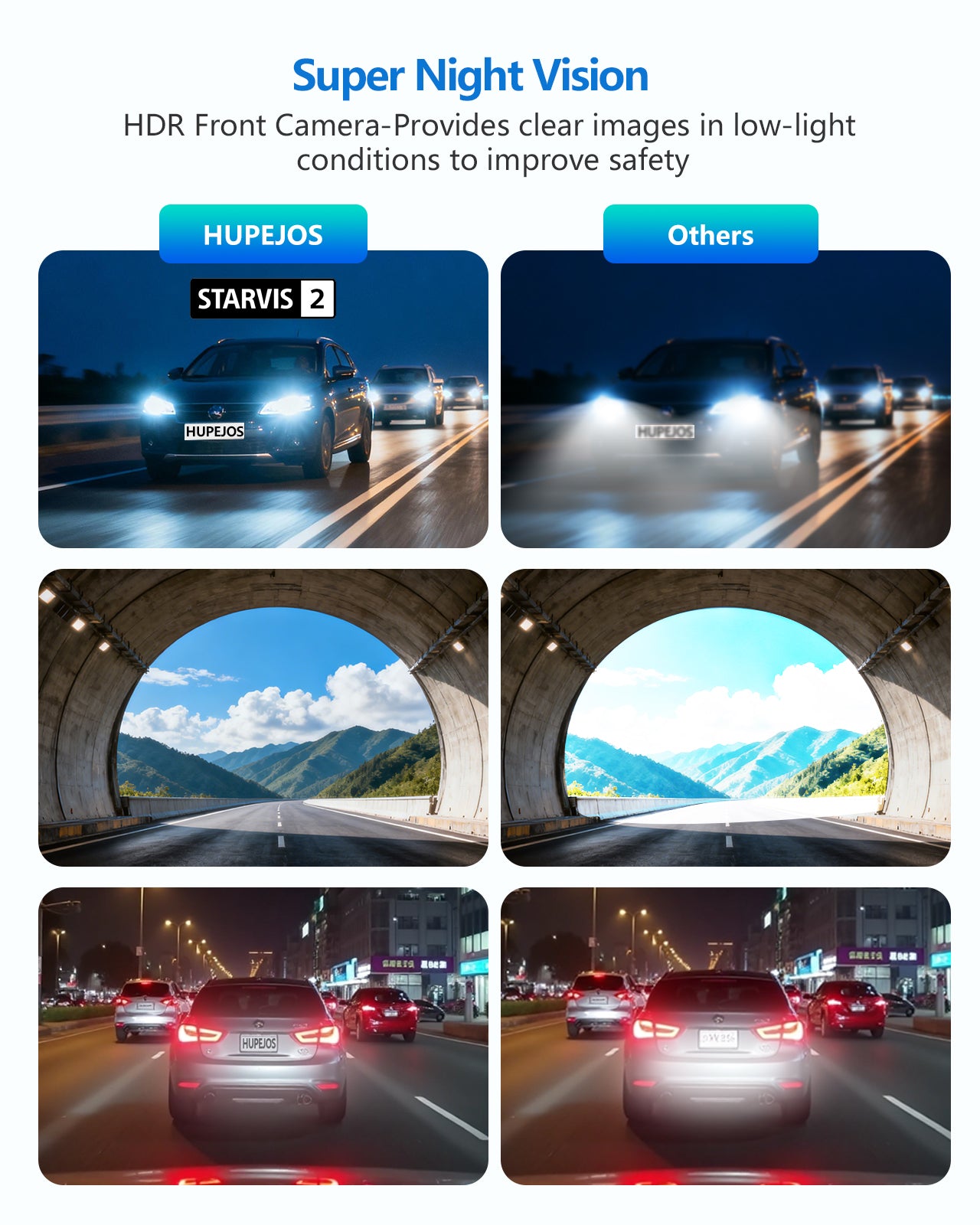 HUPEJOS V8Max-4CH STARVIS 2 HDR IMX675 360° 4K Dash Cam With AI DMS Built-in GPS WiFi Voice Control,3" Touch Screen,Parking Mode