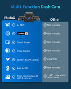 HUPEJOS V8Max-4CH STARVIS 2 HDR IMX675 360° 4K Dash Cam With AI DMS Built-in GPS WiFi Voice Control,3" Touch Screen,Parking Mode