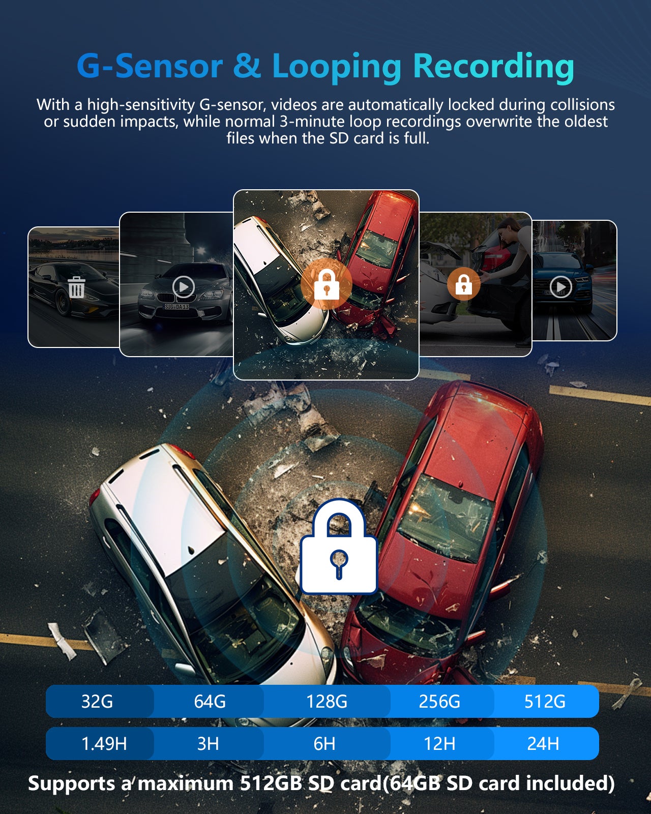 HUPEJOS V8Max-4CH STARVIS 2 HDR IMX675 360° 4K Dash Cam With AI DMS Built-in GPS WiFi Voice Control,3" Touch Screen,Parking Mode
